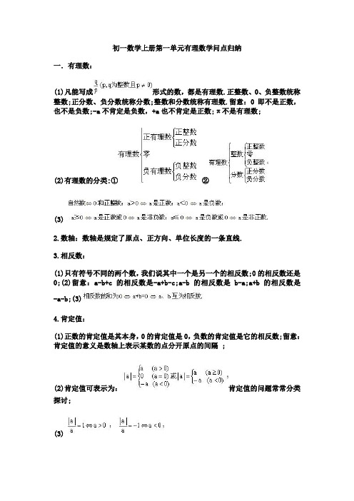 初一数学上册第一单元有理数知识点归纳