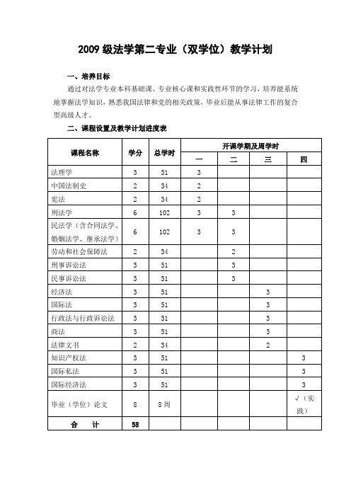 2004级法学第二专业(双学位)教学计划(精)