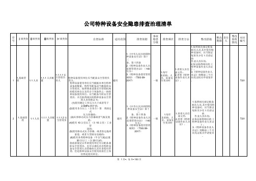 特种设备安全隐患排查治理清单(全套)