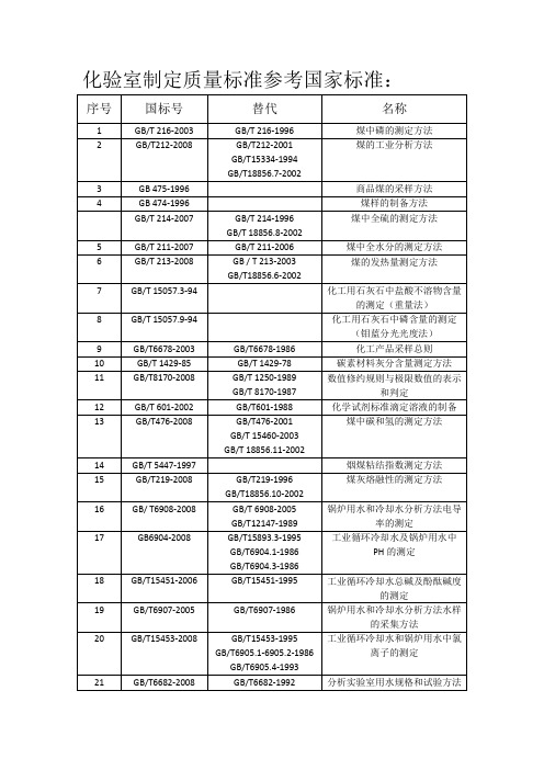 化验室使用参考标准