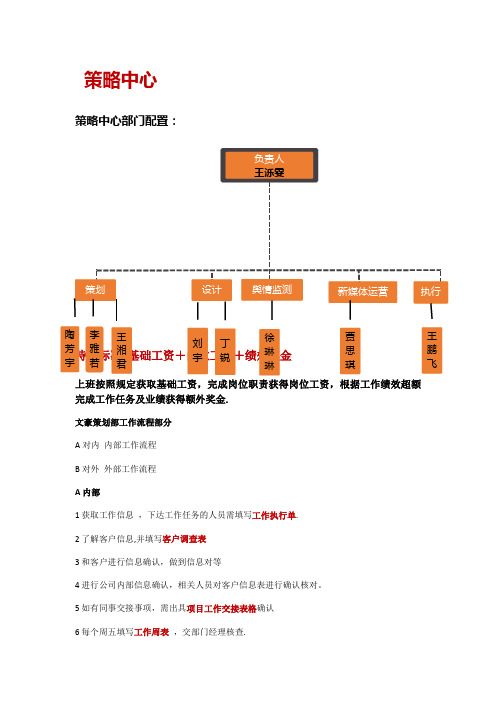 策略中心部门工作制度和职责-以及奖惩制度