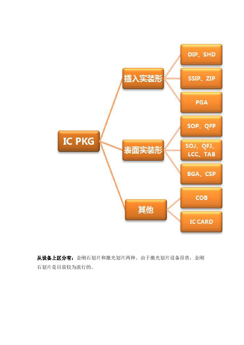 封装测试工艺流程介绍分析