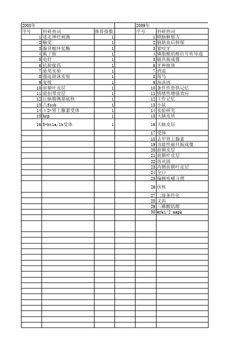 【国家自然科学基金】_前额皮层_基金支持热词逐年推荐_【万方软件创新助手】_20140802