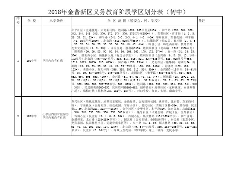 2018年金普新区义务教育阶段学区划分表