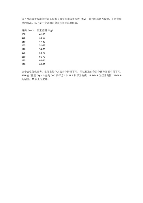 成人身高体重标准对照表