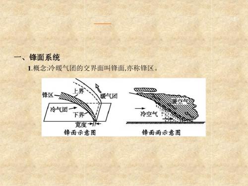 常见的天气系统课件人教版必修一_1