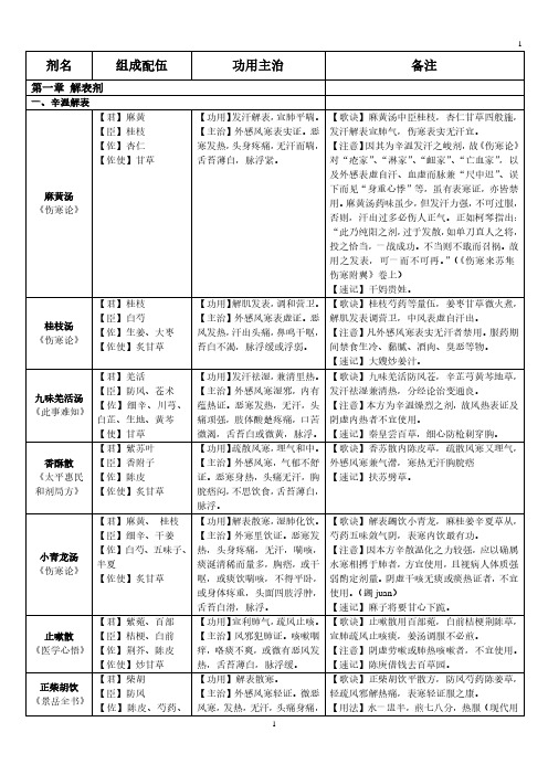 方剂学速记(2020年10月整理).pdf