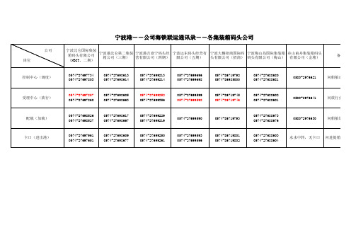 宁波港--公司海铁联运--各码头公司通讯录123