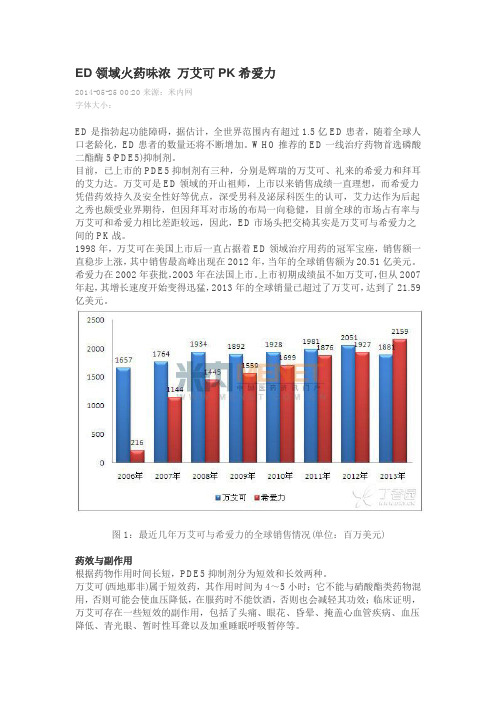 ED领域火药味浓 万艾可PK希爱力