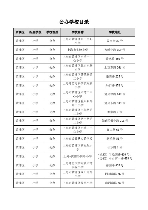 2021年上海市黄浦区小学(公办、民办)学校情况