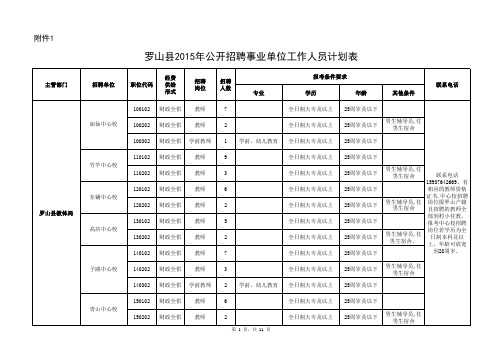 2015河南罗山县年公开招聘事业单位工作人员计划表