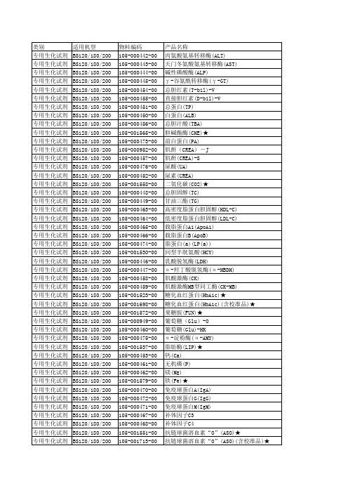 迈瑞BS200规格表