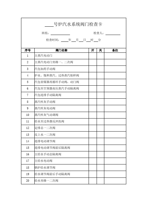 4号炉汽水系统阀门检查卡