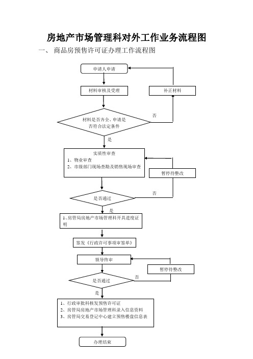 房地产场管理科对外工作业务流程图