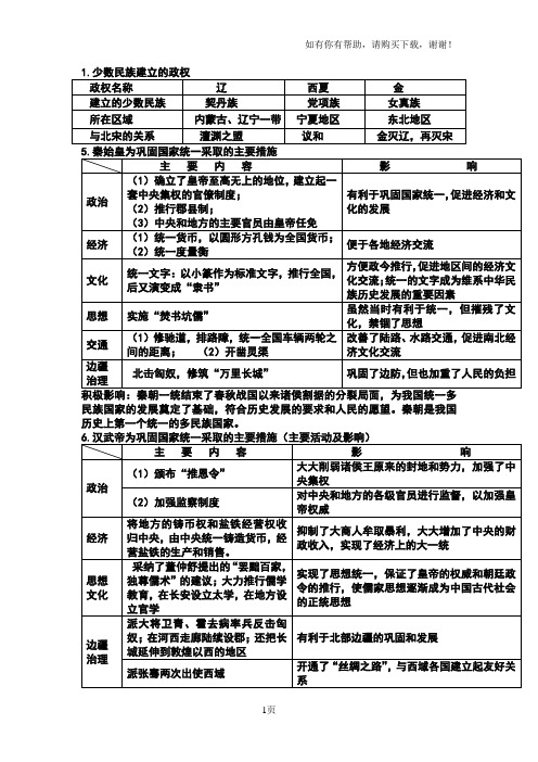 少数民族建立的政权