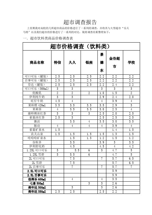 超市价格调查报告