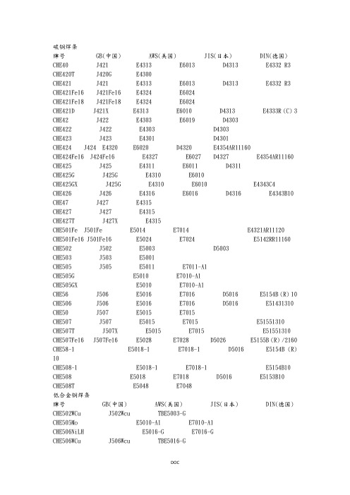 常用焊条牌号对照表