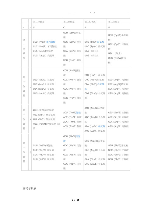 《遗传密码表》以及《氨基酸详表》