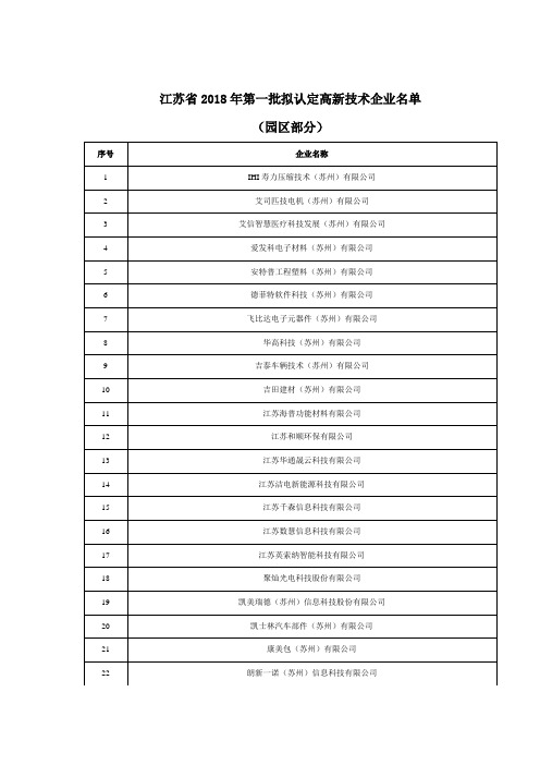 江苏省2018年第一批拟认定高新技术企业名单