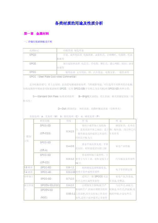 各类材质的用途及性质分析