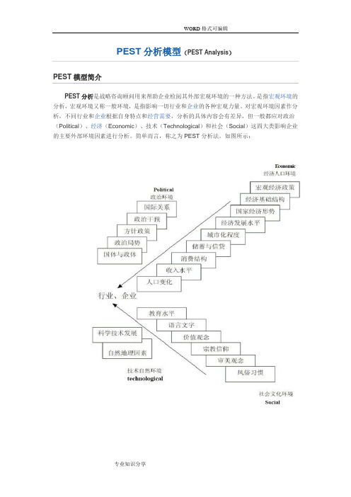 PEST分析模型