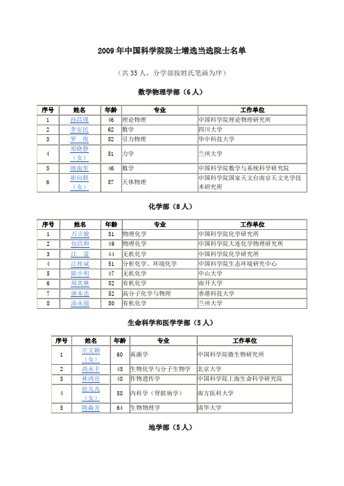 2009年中国科学院院士增选当选院士名单