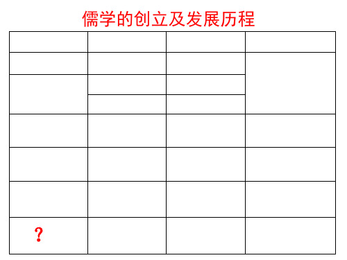 岳麓版高中历史必修三第一单元 第5课  明清之际的进步思潮(共18张PPT)