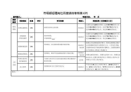 市场部经理岗位月度绩效考核表KPI