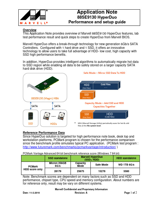 Marvell 88SE9130 HyperDuo Application Note说明书