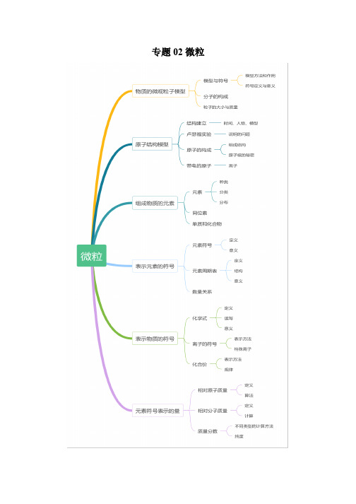 专题2.2 微粒-2021年中考科学知识点总结