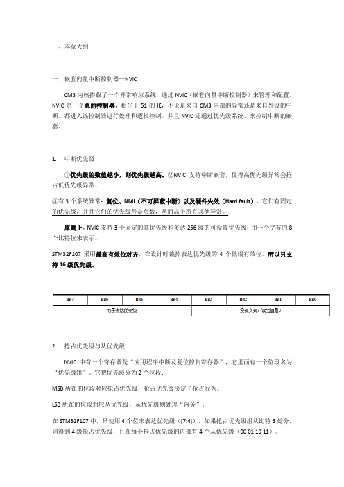 stm32中断(NVIC与EXTI)