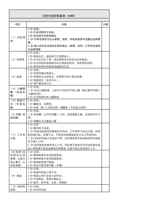 汉密尔顿抑郁量表(HAMD)