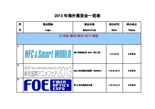 2013年海外展览会一览表