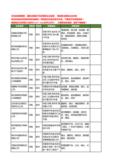 新版河南省郑州镜头工商企业公司商家名录名单联系方式大全42家