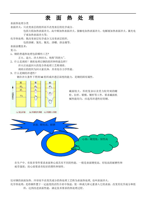 表面热处理分析