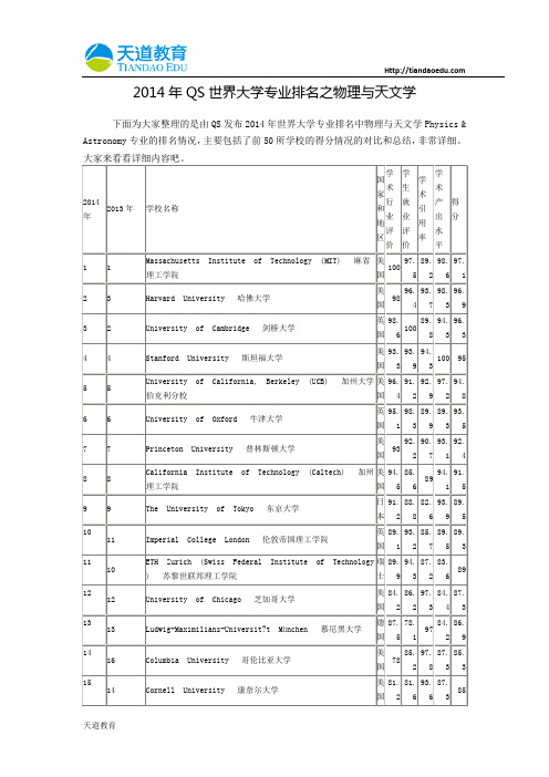 【天道独家】2014年QS世界大学专业排名之物理与天文学