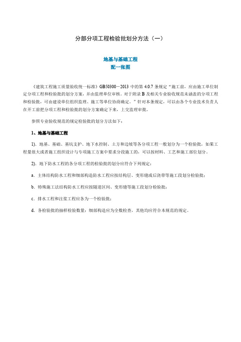 分部工程检验批划分方法(一)地基与基础工程