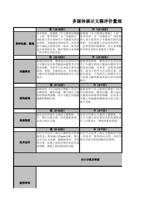 多媒体演示文稿评价量规