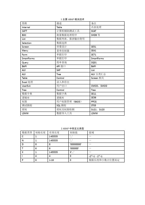 ABAP 开发必背知识点