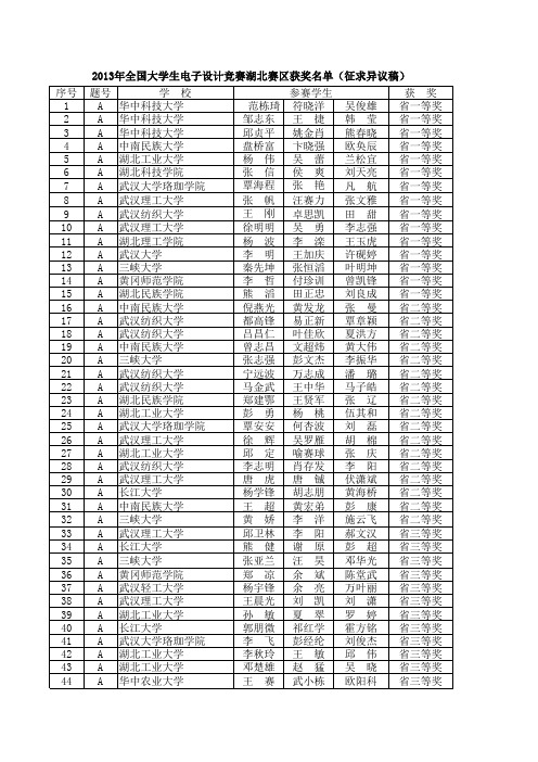 2013年电赛湖北省内获奖名单