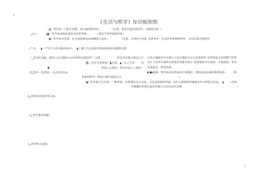 生活与哲学知识结构框架图(一目了然-快速记忆)