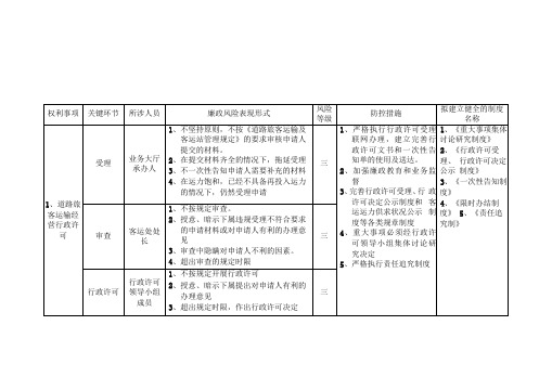 廉政风险防控一览表