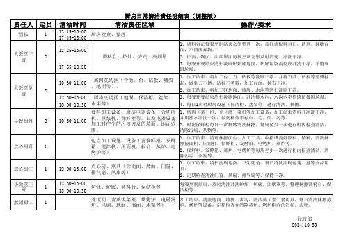 厨房分工明细及清洁责任表(14年)