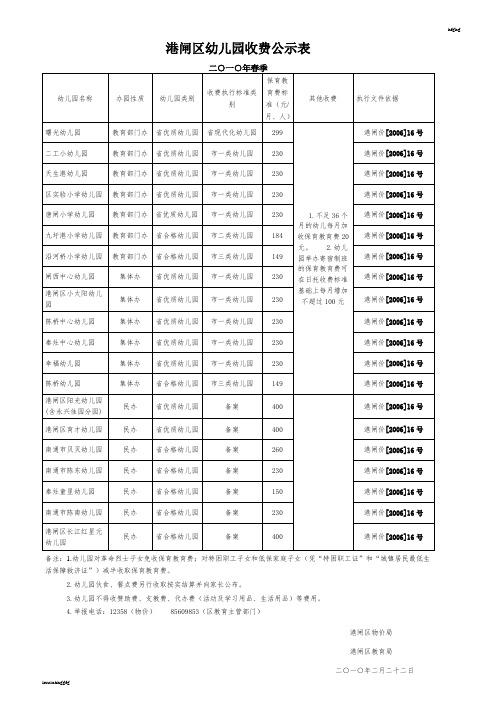 港闸区幼儿园收费公示表481