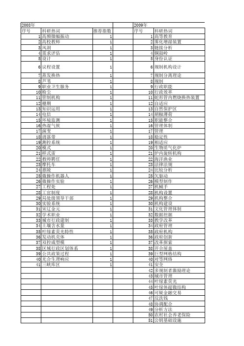 【国家自然科学基金】_机构设置_基金支持热词逐年推荐_【万方软件创新助手】_20140729