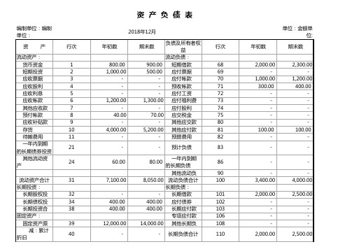 excel模版资产负债表 (2)