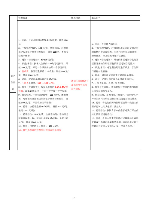 国内信用证收费准则(新)