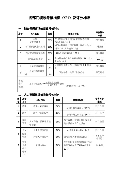 各部门量化指标参考