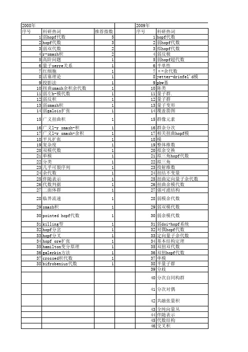 【国家自然科学基金】_hopf π-代数_期刊发文热词逐年推荐_20140730