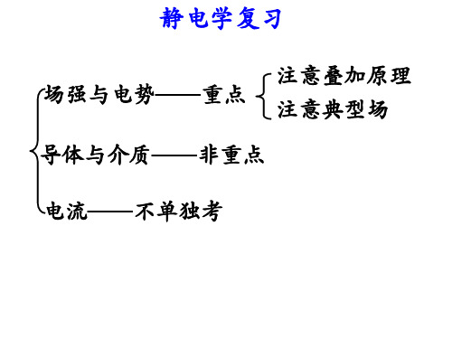 大学物理2知识点总结